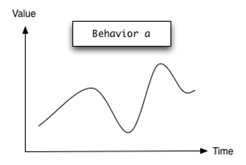 frp-behavior.png