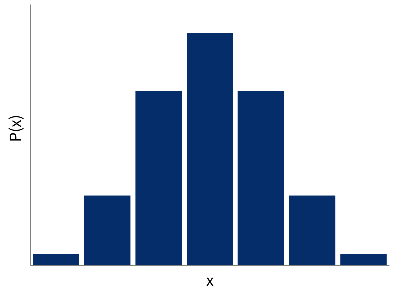 binomial-demand.png