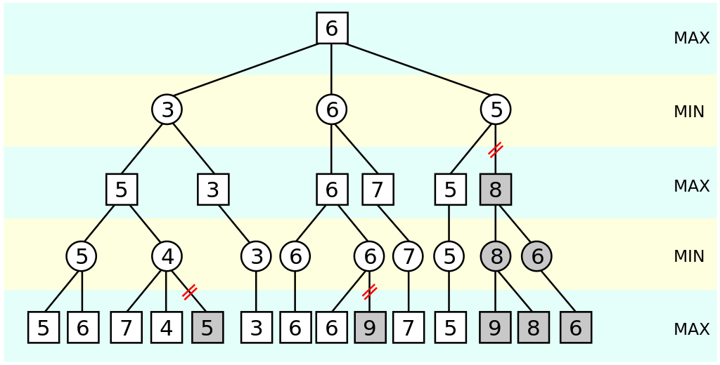 img/ab-pruning.png