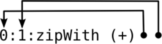img/fibs-0-large.png