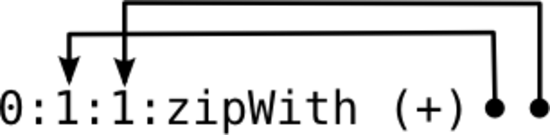 img/fibs-1-large.png